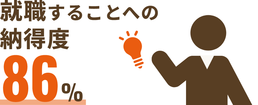 就職することへの納得度86％